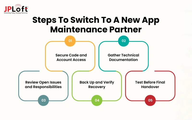 Steps To Switch To A New App Maintenance Partner